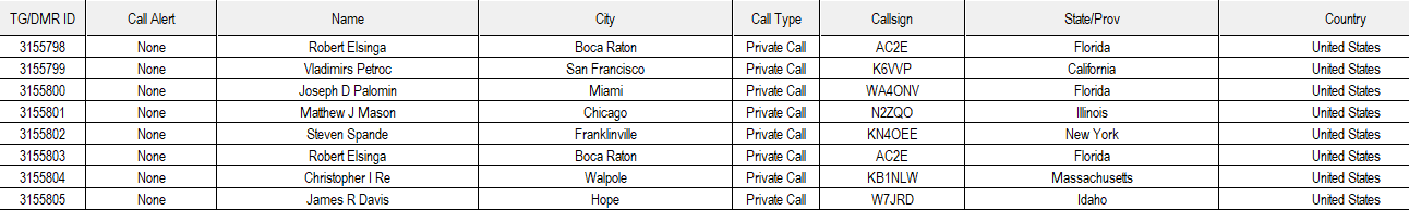 digital contact list